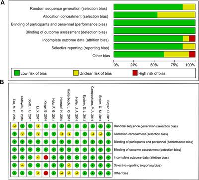 Comparative Efficacy of Pharmacotherapy for Macular Edema Secondary to Retinal Vein Occlusion: A Network Meta-analysis